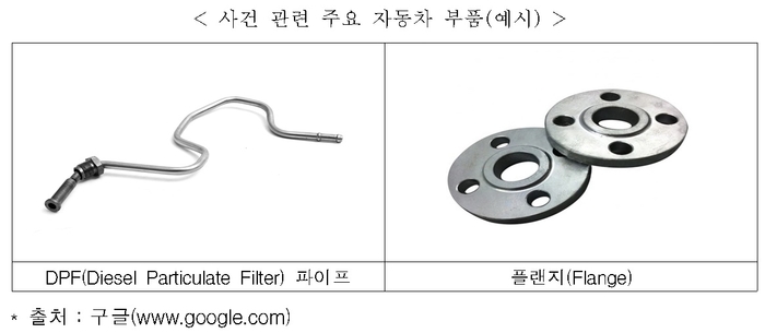 공정위, 佛 자동차부품사 포레시아 제재…“기술자료 요구 서면 교부 안해”