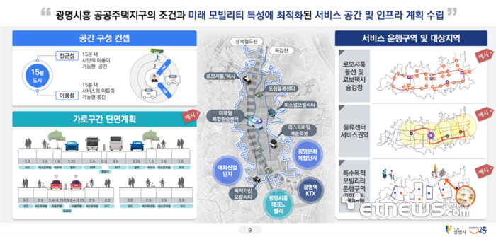 경북 의성에 신공항 연결 모빌리티 신도시 만든다