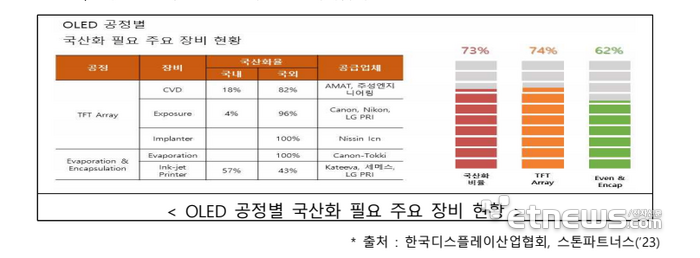 [데스크라인] 선익시스템과 캐논토키