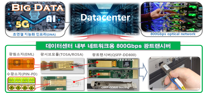 [지역 경제 살릴 광주 테크리더]ETRI 호남권연구본부, 광통신부품·에너지 등 핵심기술 공급 앞장