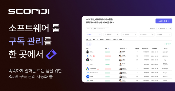 매쉬업벤처스, SaaS 구독 관리 서비스 제로원리퍼블릭에 투자