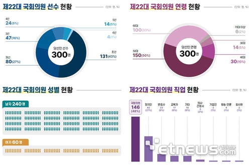 씨지인사이드, 제22대 국회의원 정보 책자 발간...아이호퍼 x-AI 활용