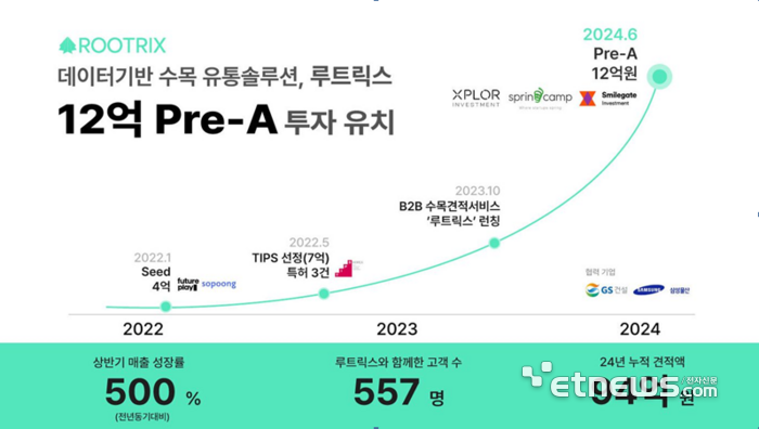 스마일게이트인베, 조경수목 유통 스타트업 루트릭스 프리A투자
