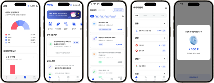 [신SW상품대상 8월 추천작]에스앤피랩 마이디3.0