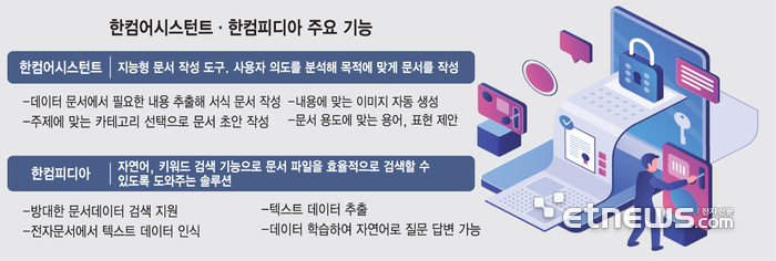 한컴 AI, 공공시장 진출 청신호