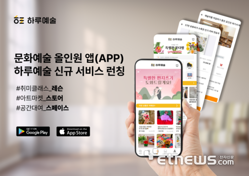 더 크리에이터스, 예술 포털앱 하루예술에 서비스 추가