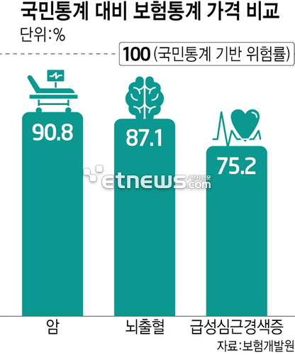 생명보험업계, 30년 만에 데이터 체계 대개편...손보와 격돌 예고