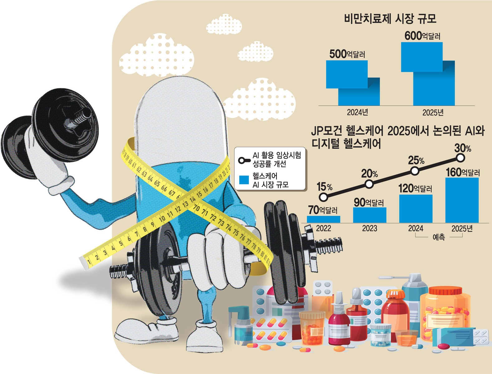 “대형 M&A부터 비만 치료제까지” JP모건 헬스케어에서 본 바이오 산업 미래