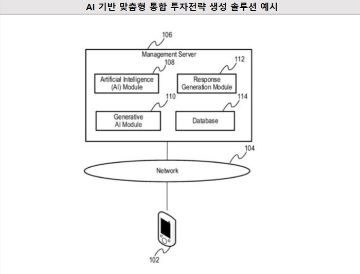 [글로벌 AI 특허 출원 동향]나우캐스팅, AI 기반 맞춤형 통합 투자전략 생성 솔루션