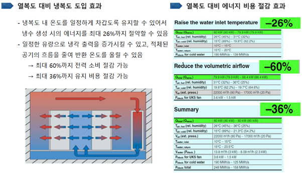 다산데이타, 서울대학교 바이오인공지능연구센터(Ai-Bio Center) 구축…컨테인먼트 시스템으로 전력 소비 최대 60% 절감