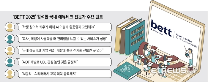 [에듀플러스]“사용자 편리성 중점 둔 에듀테크 성장세”…“AIDT 개발 몰두한 국내 에듀테크 기업, 신기술 선보이지 못해”