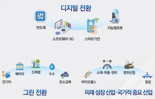 KTC, 글로별 평가 역량으로 K-산업 디지털·그린 대전환 지원