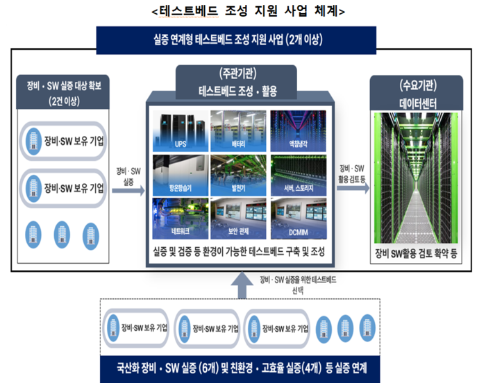 국산 장비부터 인력양성까지…데이터센터 산업 본격 지원
