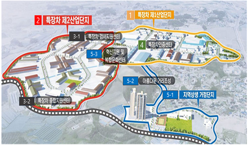 전북, 전국 최초 특장차 전문단지로 산업클러스터 완성