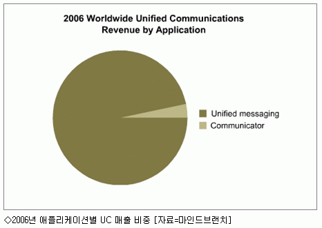통합커뮤니케이션 시장, 두자리수 성장…인포네틱스