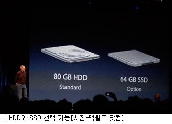 노트북, 몸짱 됐다…스티브 잡스 맥월드2008에서 공개