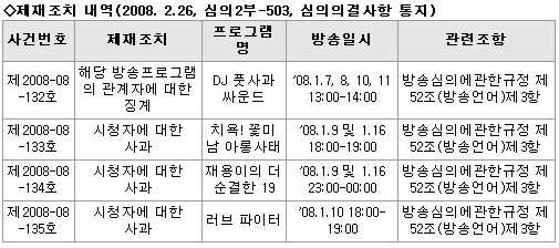 막말 방송 계속한 엠넷미디어, 등록취소까지?