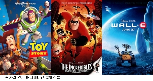 스티브 잡스가 애플에 바친 시간들!