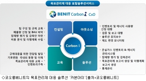 4개 에너지 전문기업, 협업 통해 에너지 관리 시장 공략