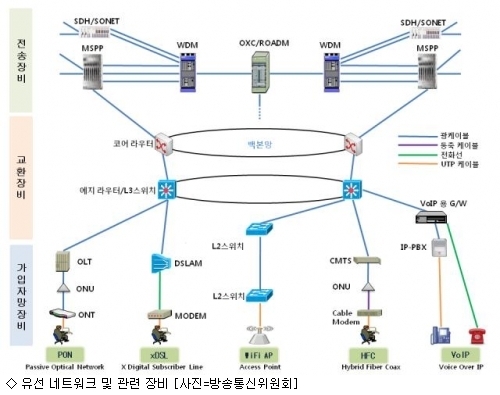 공공기관들 외산 네트워크장비 선호, 왜?