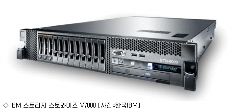 한국IBM, 스토리지 실시간 데이터 압축기술 체험 행사 진행