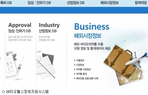 정부, 바이오헬스정보지원시스템 개설