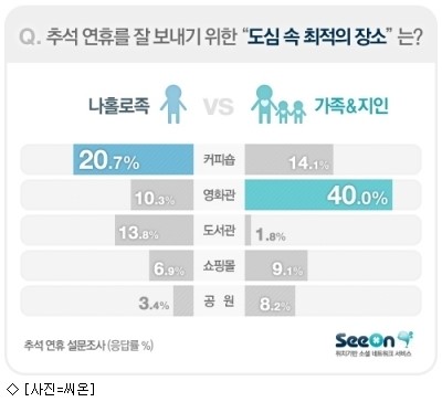 추석 연휴엔 영화관이 최고!