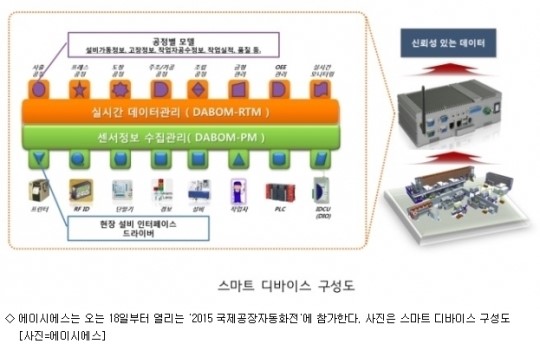 에이시에스 2015 국제공장자동화전 참가