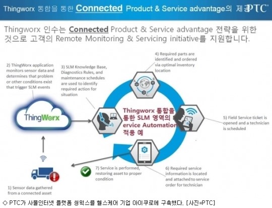 PTC, 헬스케어 기업에 IoT 플랫폼 구축