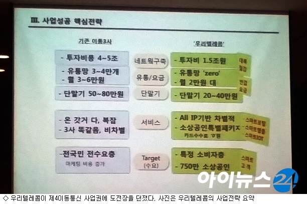 우리텔레콤 제4이통 추진, 3년 안에 흑자전환