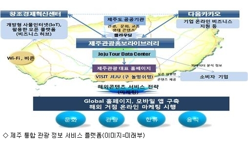 제주, 한국판 산타모니카로 탈바꿈