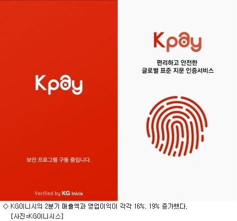 KG이니시스 2분기 매출, 영업이익 모두 증가