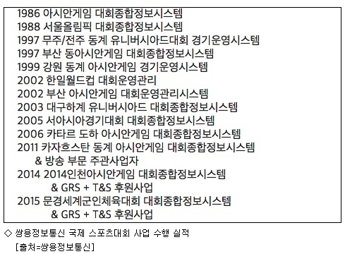 쌍용정보통신, 평창올림픽 대회관리정보시스템 구축