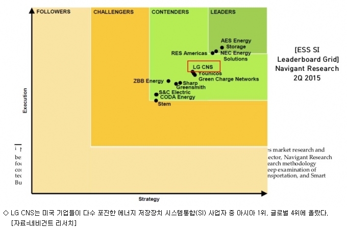 에너지·ICBM…LG CNS, 새 돈줄 찾는다