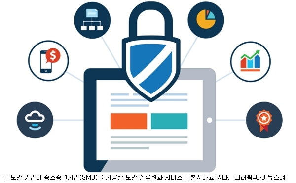 보안 업계, 중소·중견기업 시장 공략 잰걸음