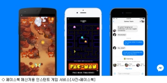 페이스북 이용자, 메신저로 게임 즐긴다 | 인스티즈