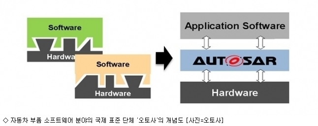 LG전자, 국내 IT 업계 최초 오토사 프리미엄 가입 승인
