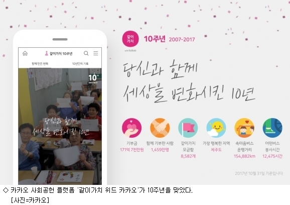 카카오, 같이가치 통해 171억7천만원 모금