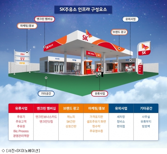 최태원의 공유인프라 경영…SK주유소 공유로 첫발