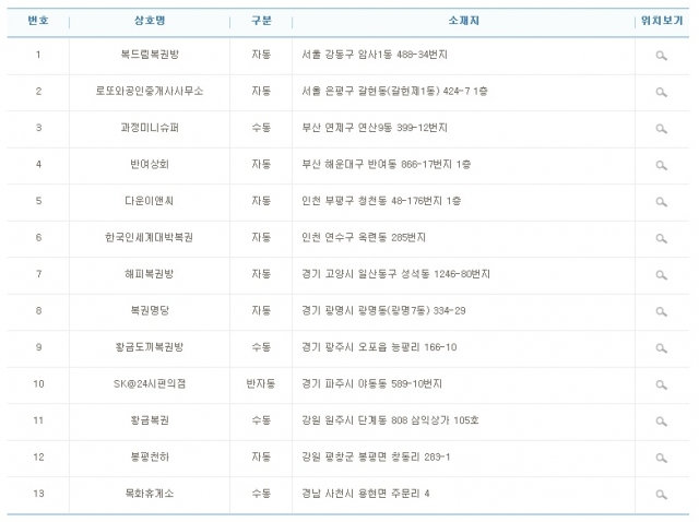 로또 818회 1등 13명 각 13억8080만원씩…당첨지역은 어디?