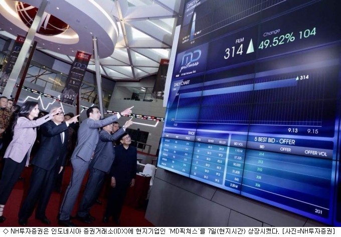 NH투자증권, 인도네시아 1위 영화제작사 MD픽쳐스 IPO 대표주관