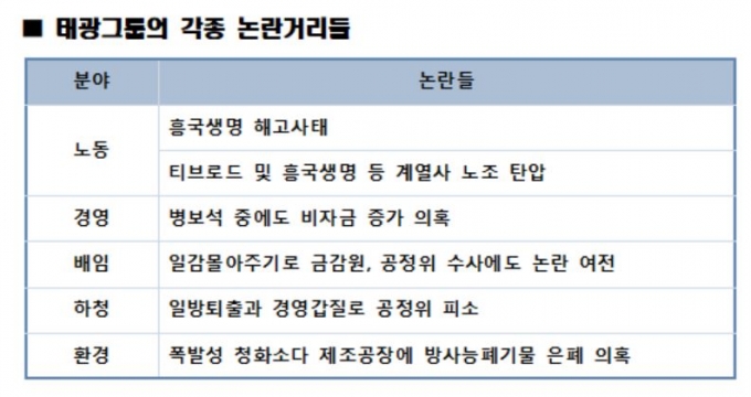 태광. 부당거래 이어 정관계 접대 논란 확산