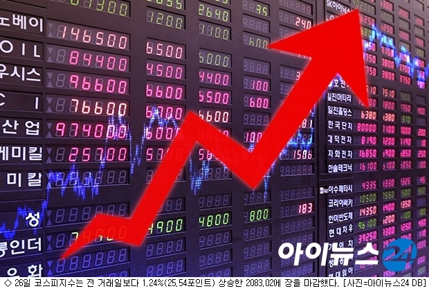 [마감]코스피, 2080선 회복… 기관 대량 순매수