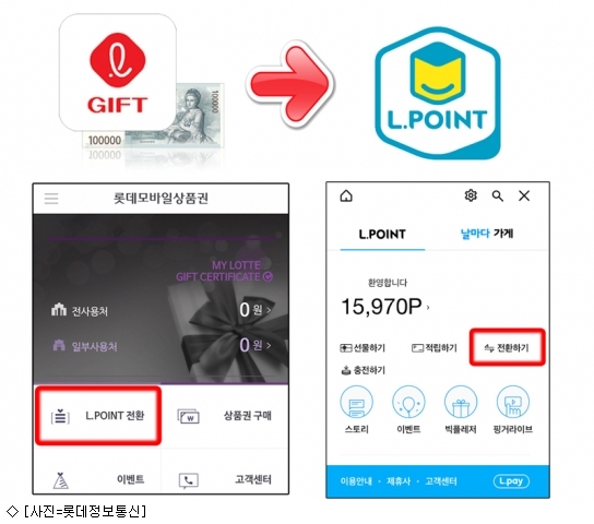 롯데모바일상품권 사용처 확대…엘포인트 전환 서비스
