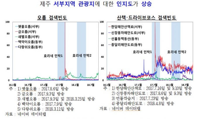 제주 사드불황 막은 효리네 민박…내국인 100만명 불렀다