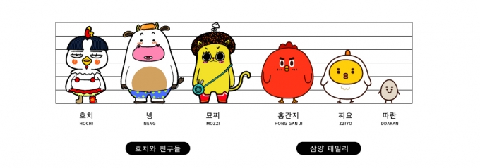 [유통 人사이트] 호치 캐릭터, 삼양식품 일등공신 됐죠