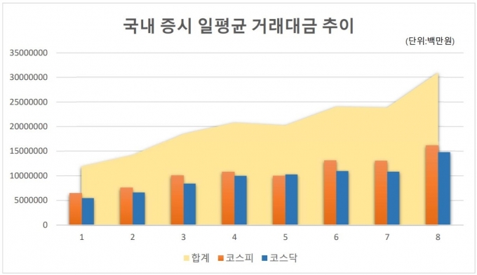 동학개미, 쩐의 전쟁 이어간다