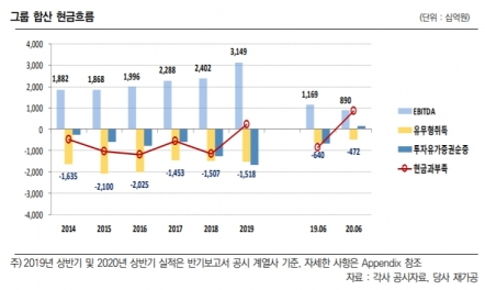 [신세계 2.0시대] 남매 경영승계 시동…풀어야 할 과제는