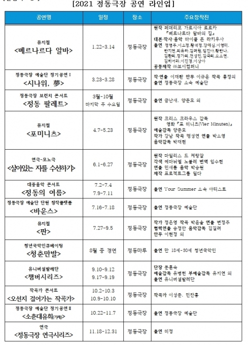 정동극장, 시즌제 론칭…내년 뮤지컬·연극·발레 등 13편