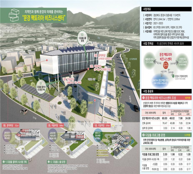 경북도, 도시재생뉴딜사업 중앙 공모에 문경·청송 선정